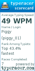 Scorecard for user piggy_01