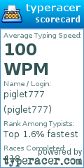 Scorecard for user piglet777