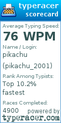 Scorecard for user pikachu_2001