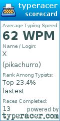 Scorecard for user pikachurro
