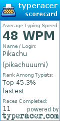 Scorecard for user pikachuuumi