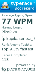 Scorecard for user pikapikasenpai_