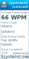 Scorecard for user pikatrix