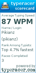 Scorecard for user pikianz