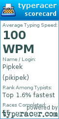 Scorecard for user pikipek