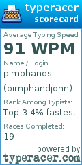 Scorecard for user pimphandjohn