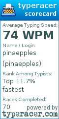 Scorecard for user pinaepples