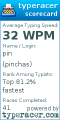 Scorecard for user pinchas