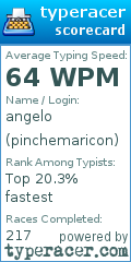 Scorecard for user pinchemaricon