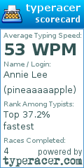 Scorecard for user pineaaaaapple