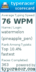 Scorecard for user pineapple_pen