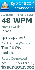 Scorecard for user pineappled