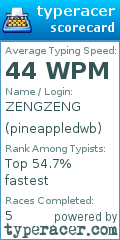 Scorecard for user pineappledwb