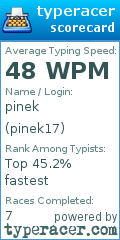 Scorecard for user pinek17