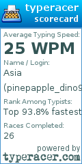 Scorecard for user pinepapple_dino9