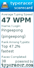 Scorecard for user pingeepong