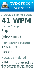 Scorecard for user pingo007