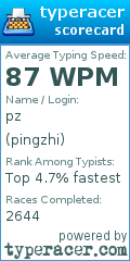 Scorecard for user pingzhi