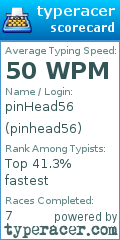 Scorecard for user pinhead56