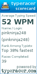 Scorecard for user pinkninja248