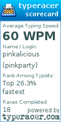 Scorecard for user pinkparty