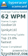 Scorecard for user pinkyit19