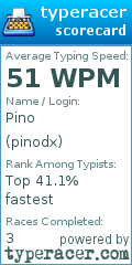 Scorecard for user pinodx