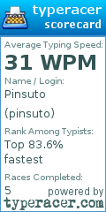 Scorecard for user pinsuto