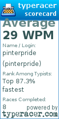 Scorecard for user pinterpride