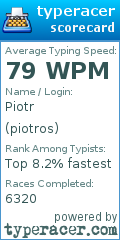 Scorecard for user piotros