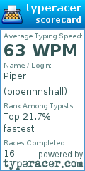 Scorecard for user piperinnshall