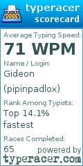 Scorecard for user pipinpadlox