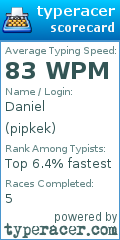 Scorecard for user pipkek