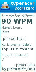Scorecard for user pipsperfect