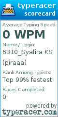 Scorecard for user piraaa