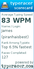 Scorecard for user piranhaisbest