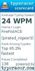 Scorecard for user pirated_nigeer3