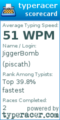 Scorecard for user piscath