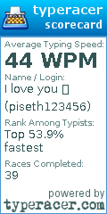 Scorecard for user piseth123456