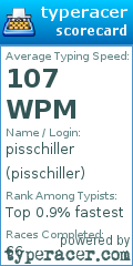 Scorecard for user pisschiller