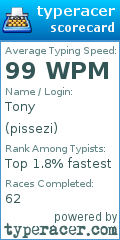 Scorecard for user pissezi