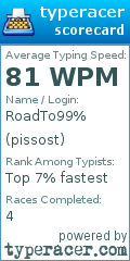 Scorecard for user pissost