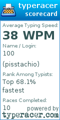 Scorecard for user pisstachio
