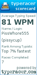 Scorecard for user pissycup