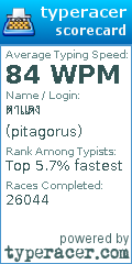 Scorecard for user pitagorus