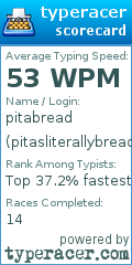 Scorecard for user pitasliterallybreadd