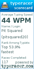 Scorecard for user pitsquared20