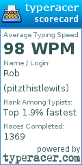 Scorecard for user pitzthistlewits