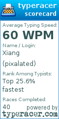 Scorecard for user pixalated