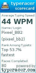 Scorecard for user pixeel_bb2